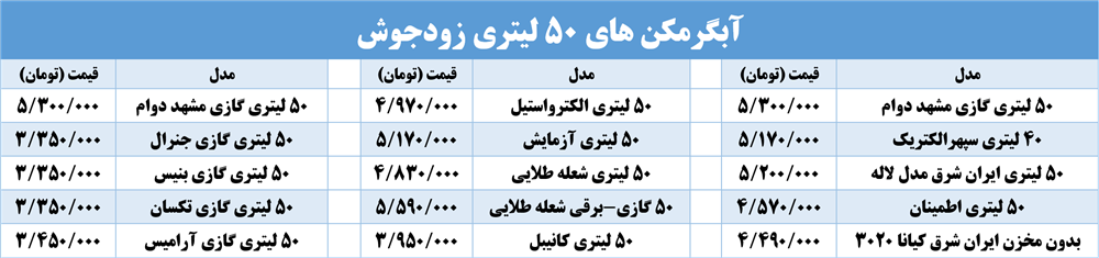 فروشگاه آبگرمکن